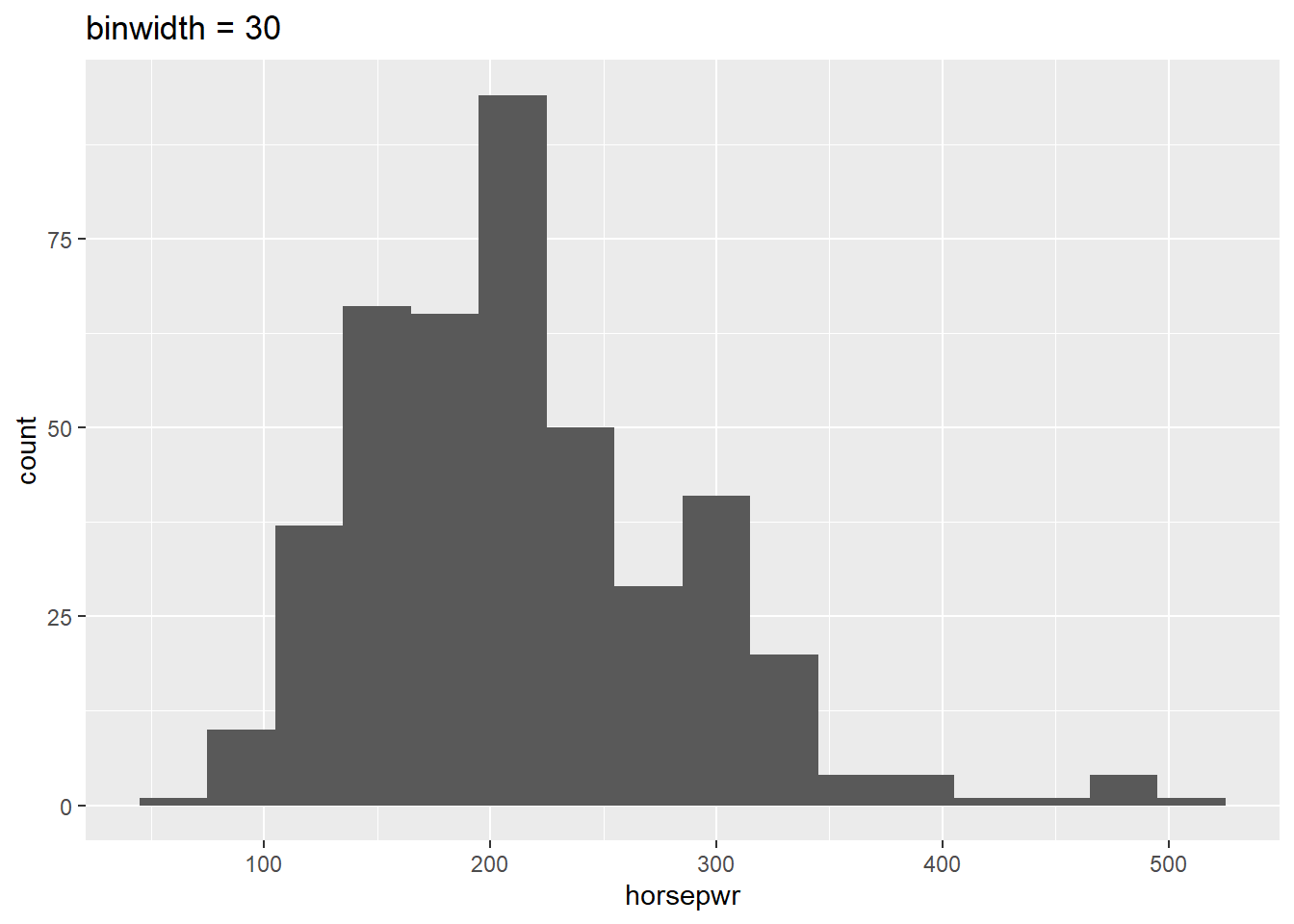 Module 7 Exploratory Data Analysis In R R Programming For Business